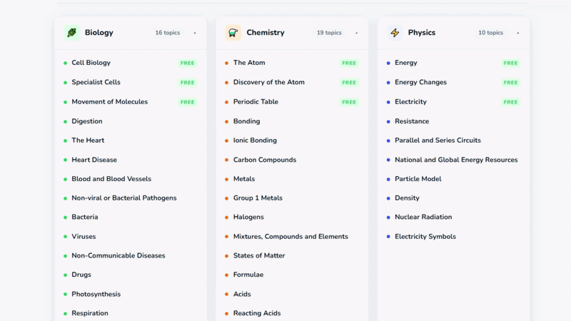 Browsing Biology, Chemistry and Physics topics